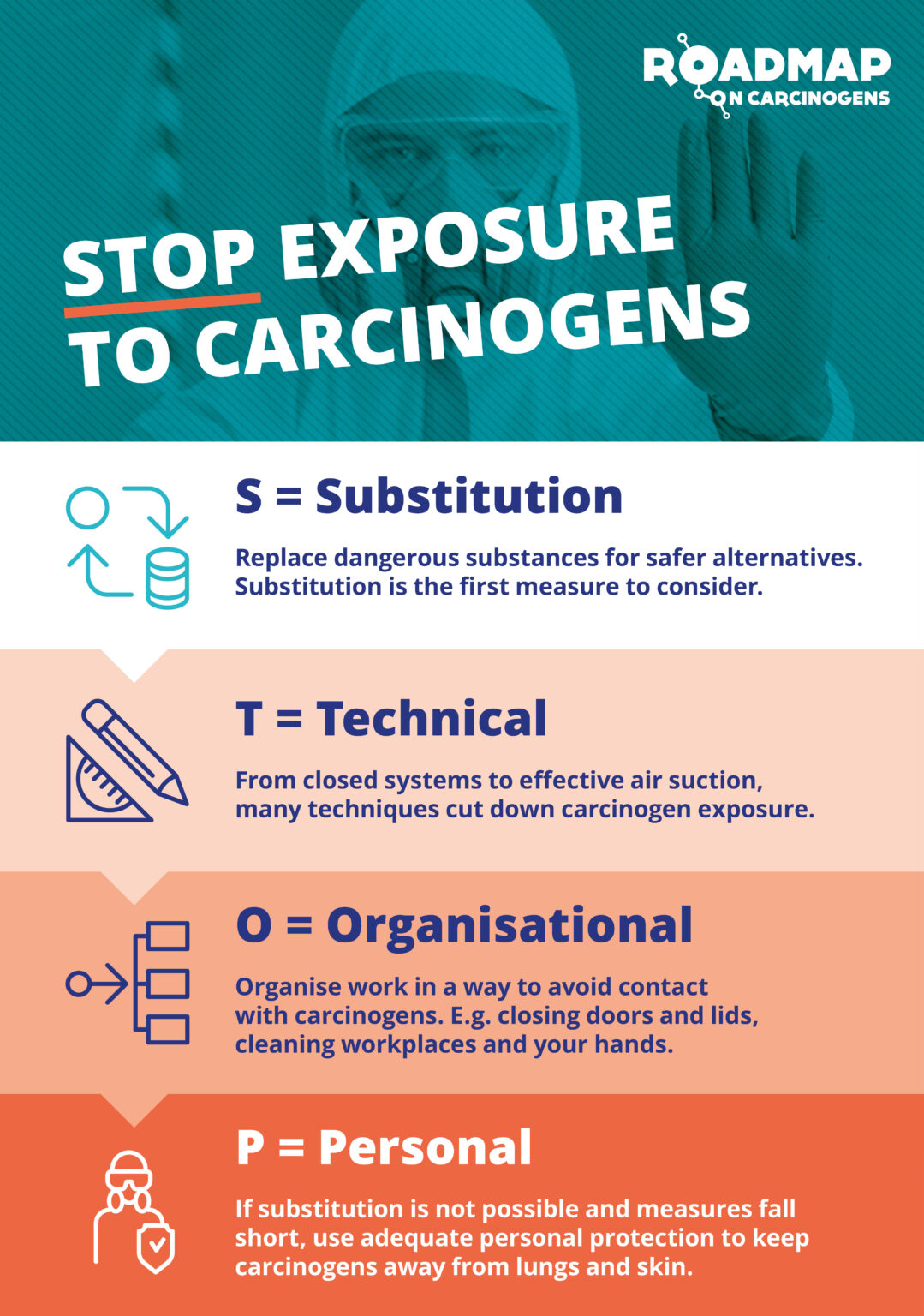 STOP exposure to carcinogens!