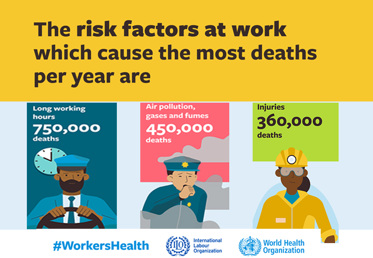 WHO/ILO: jaarlijks bijna 2 miljoen doden door het werk