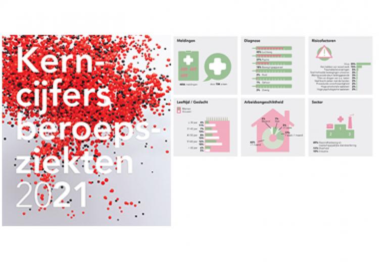 Kerncijfers beroepsziekten 2021