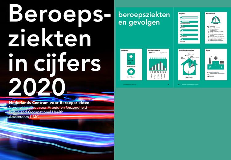 Beroepsziekten in Cijfers