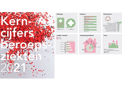 Kerncijfers beroepsziekten 2021