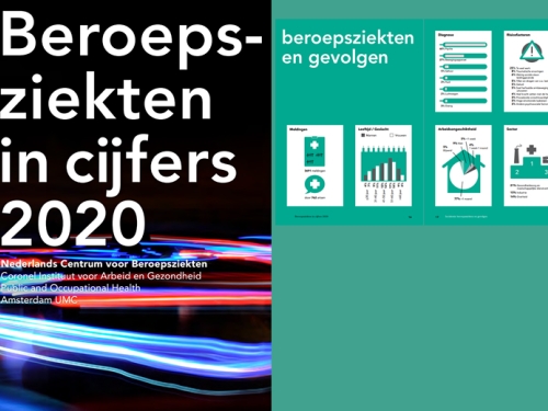 Beroepsziekten in Cijfers
