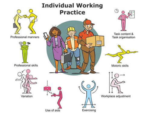 A first step towards a framework for interventions for individual working practice to prevent work-related musculoskeletal disorders: a scoping review
