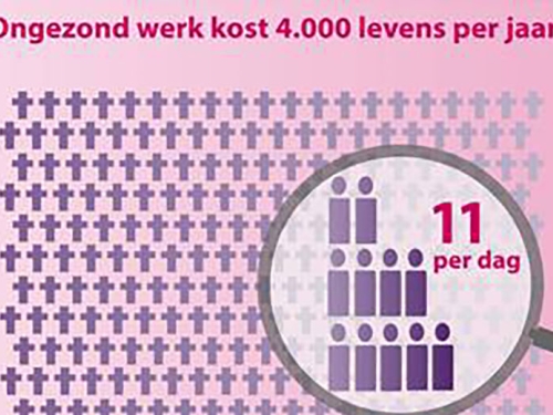 Staat van gezond werk